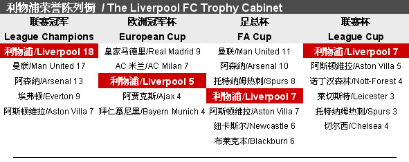 仅激励了球 仅激励了球